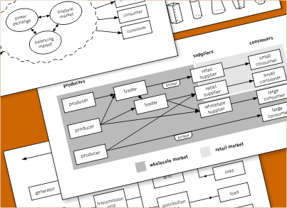 Diagrammen